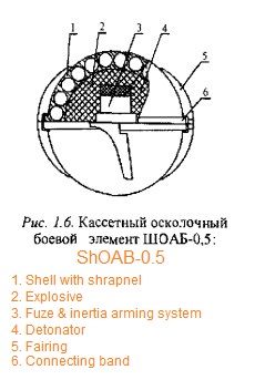 ShOAB-0.5 (labeled)